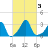 Cuttyhunk tide chart for Tuesday, October 3, 2023