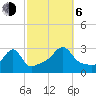 Cuttyhunk tide chart for Friday, October 6, 2023