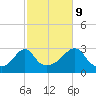 Cuttyhunk tide chart for Monday, October 9, 2023