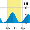 Cuttyhunk tide chart for Wednesday, November 15, 2023