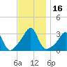 Cuttyhunk tide chart for Thursday, November 16, 2023