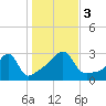 Cuttyhunk tide chart for Friday, November 3, 2023