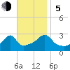 Cuttyhunk tide chart for Sunday, November 5, 2023