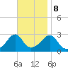 Cuttyhunk tide chart for Wednesday, November 8, 2023