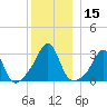 Cuttyhunk tide chart for Friday, December 15, 2023