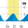Cuttyhunk tide chart for Saturday, December 30, 2023