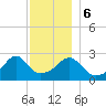 Cuttyhunk tide chart for Wednesday, December 6, 2023