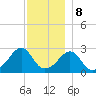 Cuttyhunk tide chart for Friday, December 8, 2023