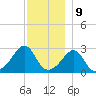 Cuttyhunk tide chart for Saturday, December 9, 2023