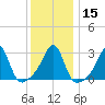 Cuttyhunk tide chart for Monday, January 15, 2024