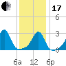 Cuttyhunk tide chart for Wednesday, January 17, 2024