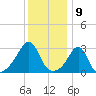 Cuttyhunk tide chart for Tuesday, January 9, 2024