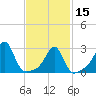 Cuttyhunk tide chart for Thursday, February 15, 2024