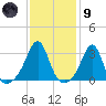 Cuttyhunk tide chart for Friday, February 9, 2024
