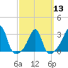 Cuttyhunk tide chart for Wednesday, March 13, 2024