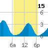 Cuttyhunk tide chart for Friday, March 15, 2024