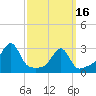 Cuttyhunk tide chart for Saturday, March 16, 2024