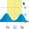 Cuttyhunk tide chart for Wednesday, March 6, 2024