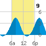 Cuttyhunk tide chart for Saturday, March 9, 2024