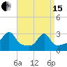 Cuttyhunk tide chart for Monday, April 15, 2024