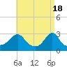 Cuttyhunk tide chart for Thursday, April 18, 2024