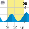 Cuttyhunk tide chart for Tuesday, April 23, 2024