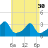 Cuttyhunk tide chart for Tuesday, April 30, 2024