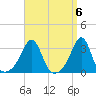 Cuttyhunk tide chart for Saturday, April 6, 2024