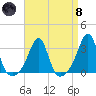 Cuttyhunk tide chart for Monday, April 8, 2024