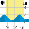 Cuttyhunk tide chart for Wednesday, May 15, 2024