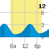 Cuttyhunk tide chart for Wednesday, June 12, 2024