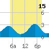 Cuttyhunk tide chart for Saturday, June 15, 2024