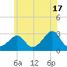 Cuttyhunk tide chart for Monday, June 17, 2024