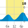 Cuttyhunk tide chart for Tuesday, June 18, 2024