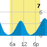Cuttyhunk tide chart for Friday, June 7, 2024
