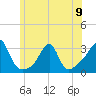 Cuttyhunk tide chart for Sunday, June 9, 2024