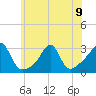 Cuttyhunk tide chart for Tuesday, July 9, 2024