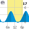 Cuttyhunk tide chart for Tuesday, September 17, 2024