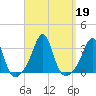 Cuttyhunk tide chart for Thursday, September 19, 2024