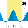 Cuttyhunk tide chart for Friday, September 20, 2024