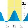 Cuttyhunk tide chart for Saturday, September 21, 2024
