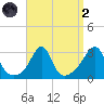 Cuttyhunk tide chart for Monday, September 2, 2024
