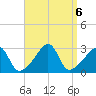 Cuttyhunk tide chart for Friday, September 6, 2024
