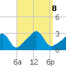 Cuttyhunk tide chart for Sunday, September 8, 2024