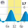 Cuttyhunk tide chart for Thursday, October 17, 2024
