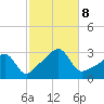 Cuttyhunk tide chart for Tuesday, October 8, 2024