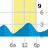 Cuttyhunk tide chart for Wednesday, October 9, 2024