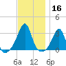Cuttyhunk tide chart for Saturday, November 16, 2024