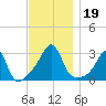 Cuttyhunk tide chart for Tuesday, November 19, 2024