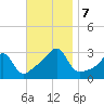 Cuttyhunk tide chart for Thursday, November 7, 2024